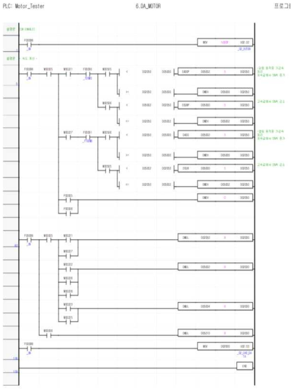 PLC DA-MOTOR 프로그램