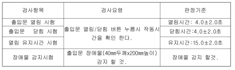 BLDC 모터관련 요구사항