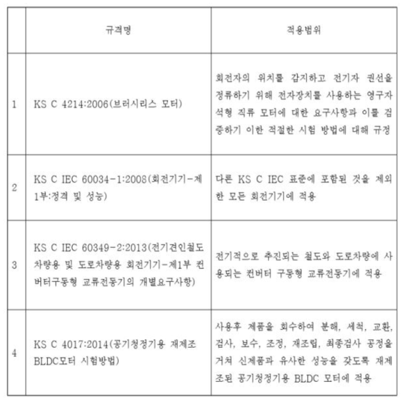 브러쉬리스 전동기 시험 관련 규격