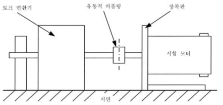 토크 상수 결정을 위한 시험 장치