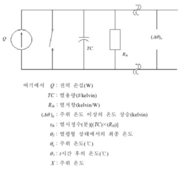 Rth와 τth를 결정하기 위한 시험 회로