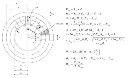 고정자 Geometry 설계