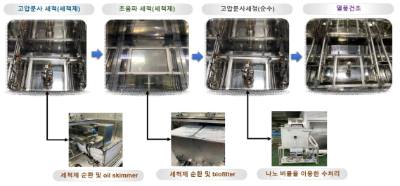 전동차 부품 친환경 세척시스템 공정도 최종안