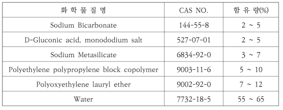 세척제 E의 구성성분