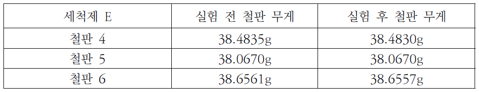 세척제 E를 이용한 부식 실험 48시간 전·후 금속판 무게변화