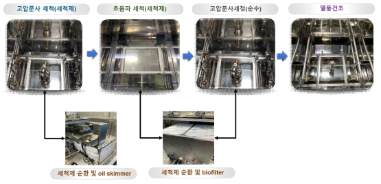 전동차 부품 친환경 세척시스템 공정도 초안