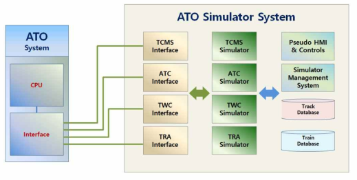 ATO 시뮬레이터 시스템 구성