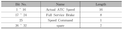 ATC→ATO 인터페이스 데이터 구조