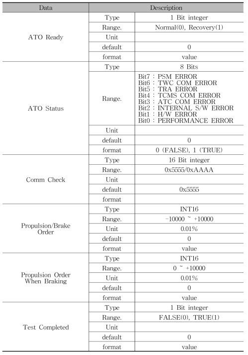 ATO→TCMS 인터페이스 Message 항목