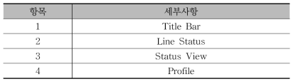 강화학습용 ATO 시뮬레이터의 화면 구성 항목