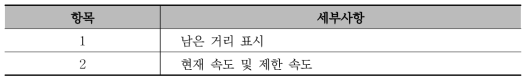 Speed Meter 세부사항