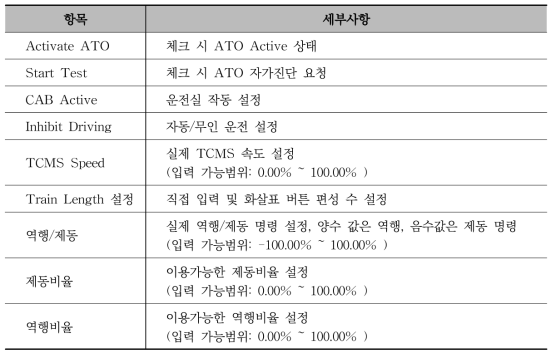 TCMS 인터페이스 제어 화면 항목 세부사항