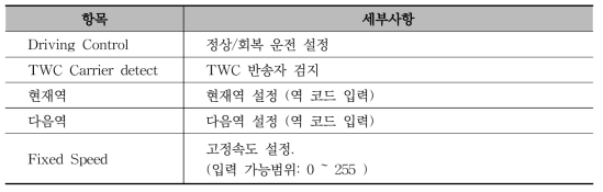 TWC 인터페이스 제어 화면 항목 세부사항