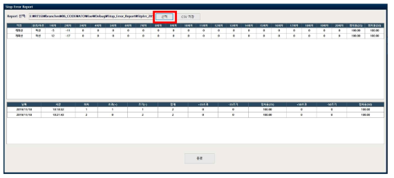 Stop Error Report 화면