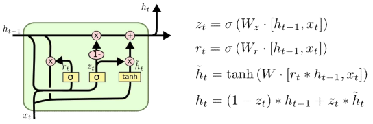 LSTM cell 구조