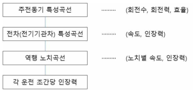 전기차 인장력