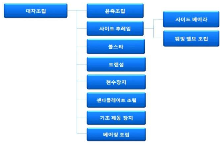 스윙모션 대차의 주요 구성품