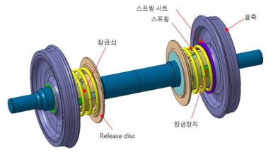 궤간가변 윤축 구성