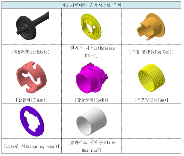 궤간가변 윤축 시스템 구성 부품