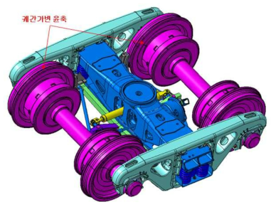 궤간가변 윤축 적용 스윙모션 대차 모델