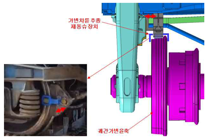 궤간가변 차륜 추종 제동 마찰재 구성 주행성능