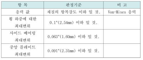 볼스터 프레임 평가기준