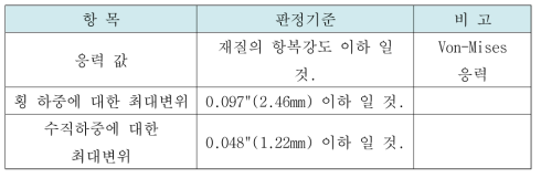 사이드 프레임 평가기준