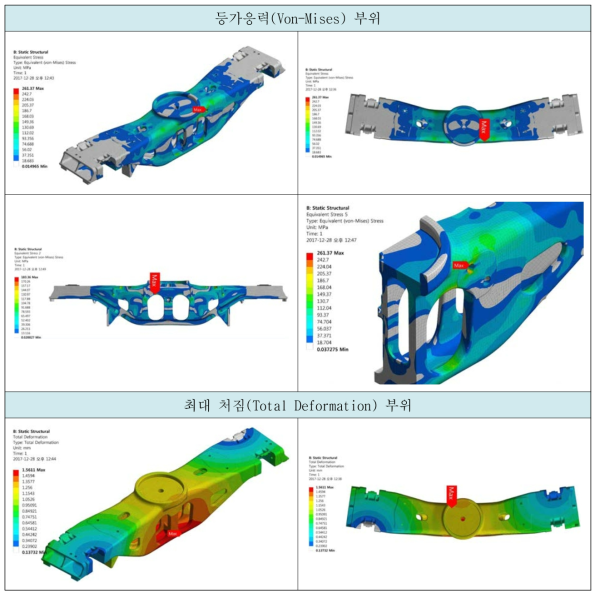 볼스터 프레임 횡 하중 해석 결과