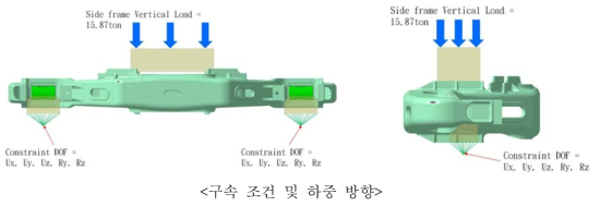 볼스터 횡하중 구속조건 및 하중조건