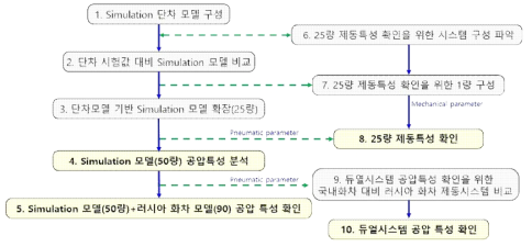 과업 수행 개념도