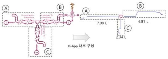 (a) Amesim 파이프 모델을 적용한 BP 구성