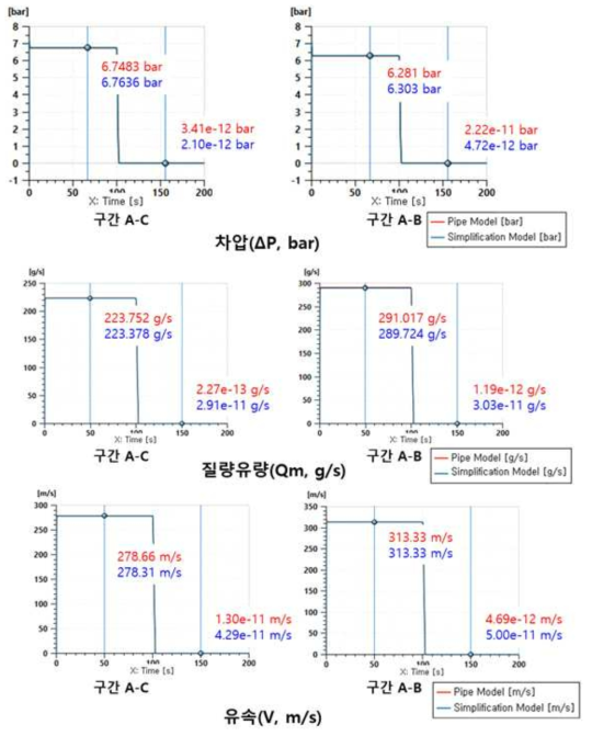 (b) BP의 영역별 등가 모델