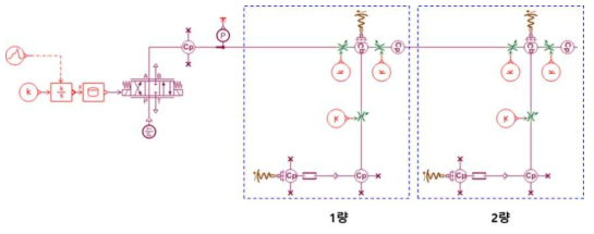 (a) 화물열차 혼합편성 140량 모델 중 BP영역 1~2량