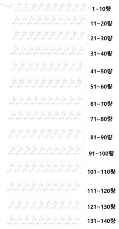 (b) 화물열차 혼합편성 BP영역 140량 모델