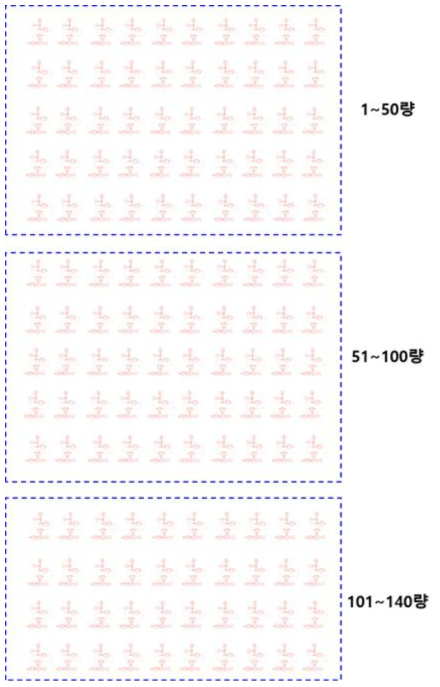 (b) 화물열차 혼합편성 BC영역 140량 모델