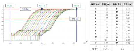 국내 화물열차 25량 Amesim 모델 및 제동 평균 압력