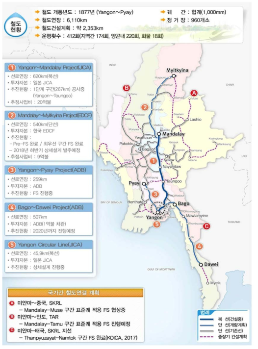 미얀마 철도 현황 및 계획 / Google Image search