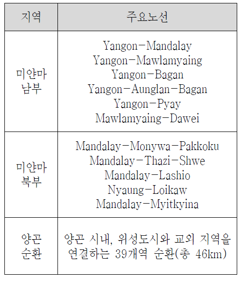 지역별 주요 노선 / Google Chart search