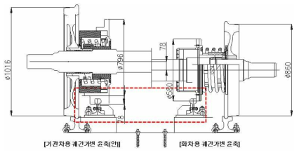 기관차 및 화차의 궤간가변 윤축 적용