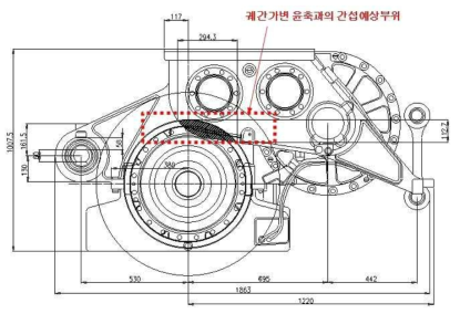 궤간가변 장치와 SZH-695 감속기 간섭부위