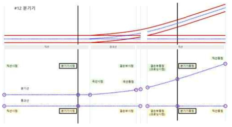 #12 일반철도 분기기