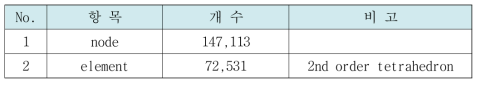 궤간가변윤축 잠금장치 해석모델의 유한요소