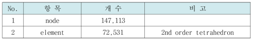 궤간가변윤축 잠금장치 해석모델의 유한요소