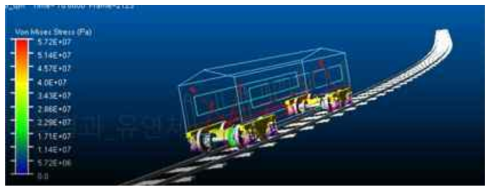 동응력 해석 주행