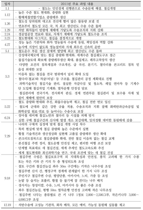 북한의 철도 부문 2011년 주요 과업 내용