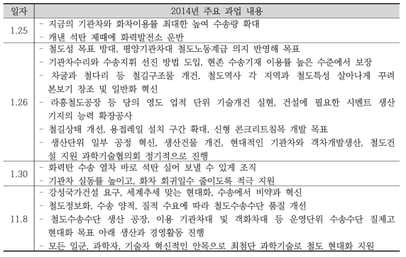 북한의 철도 부문 2014년 주요 과업 내용