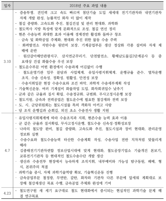 북한의 철도 부문 2018년 주요 과업 내용