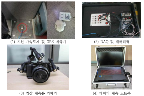 선로영상 및 진동가속도 계측 시스템 구성