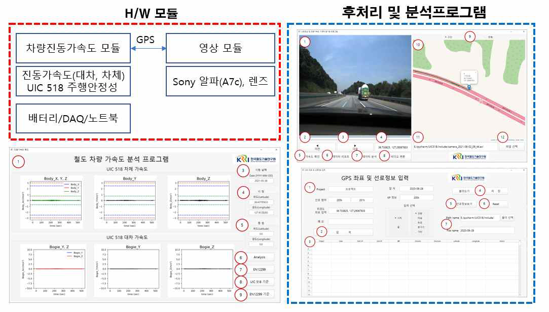 선로영상 및 진동가속도 동기화 프로그램 구성