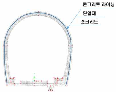 수치해석 모델 및 단열재 적용